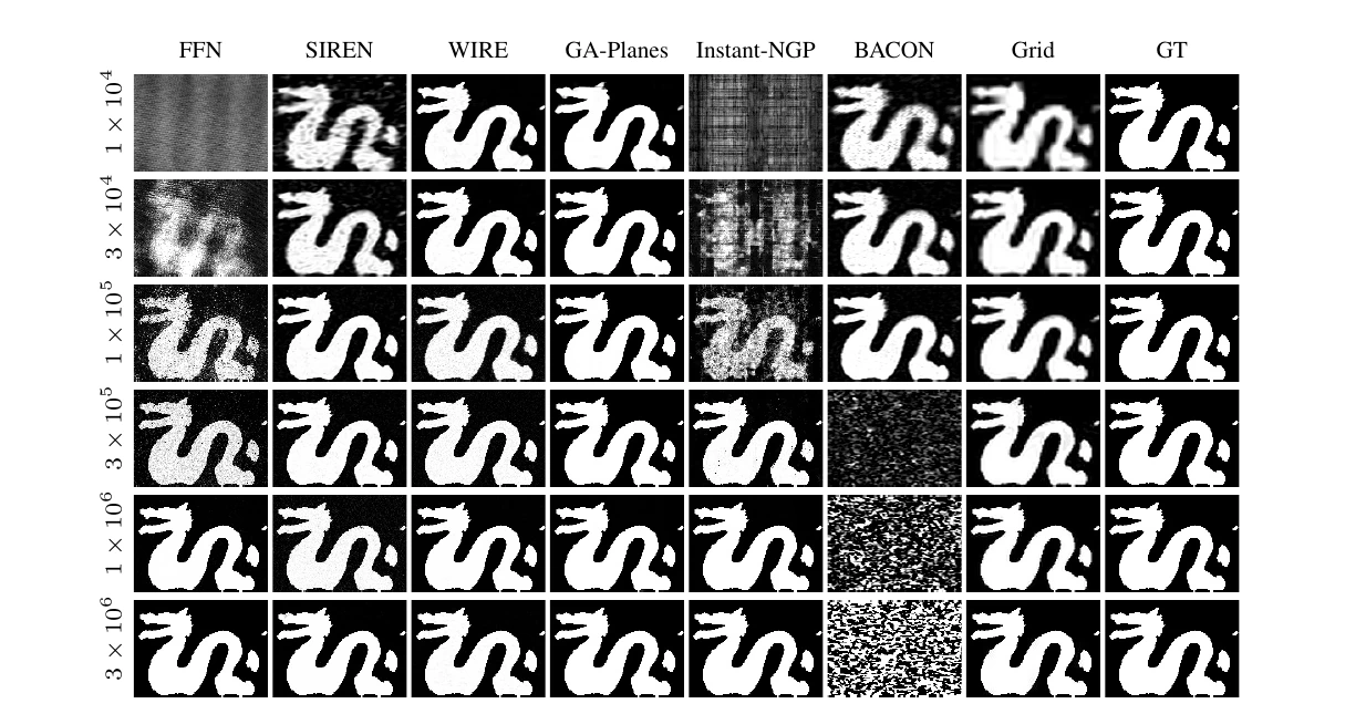 Stanford Dragon occupancy fitting shown as volume slices across methods and parameter budgets