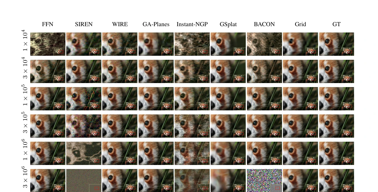 DIV2K four-times super-resolution across methods and parameter budgets