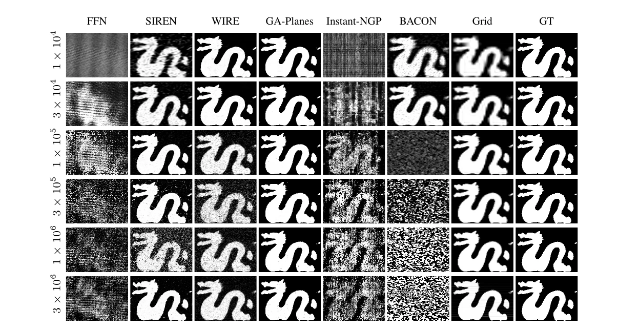 Stanford Dragon occupancy super-resolution slices across methods and parameter budgets