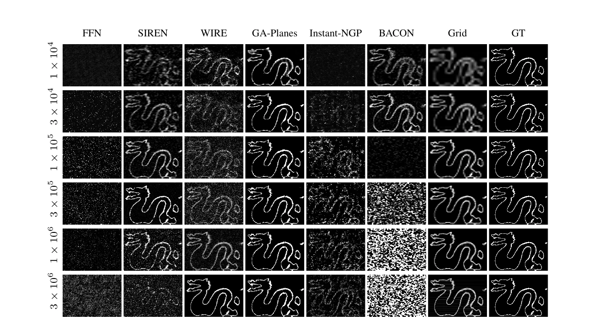 Stanford Dragon surface super-resolution slices across methods and parameter budgets