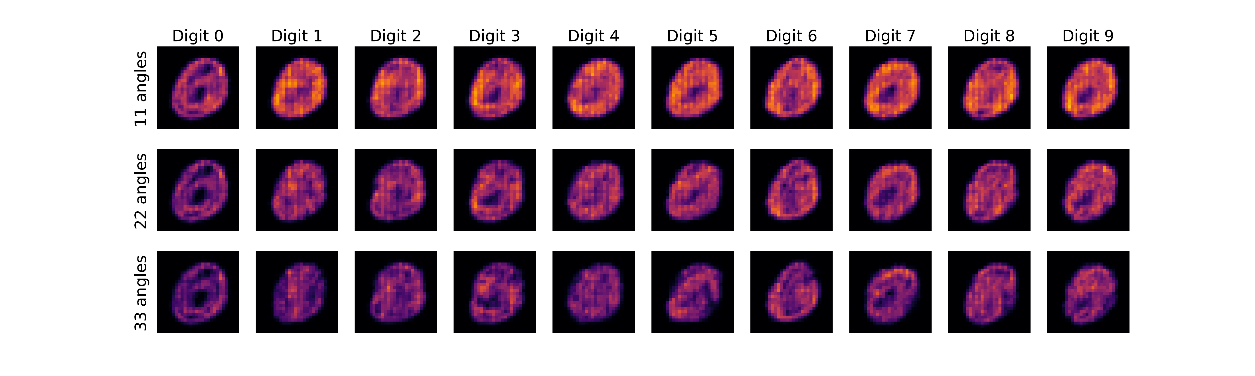 Pixel-wise standard deviation maps across reconstruction seeds